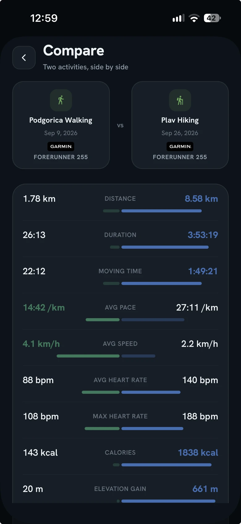A walk and a hike compared in Holt, metric by metric.